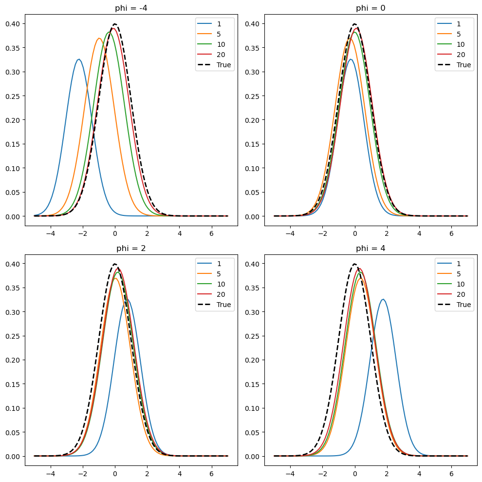 <Figure size 1000x1000 with 4 Axes>