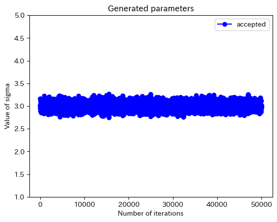 <Figure size 640x480 with 1 Axes>